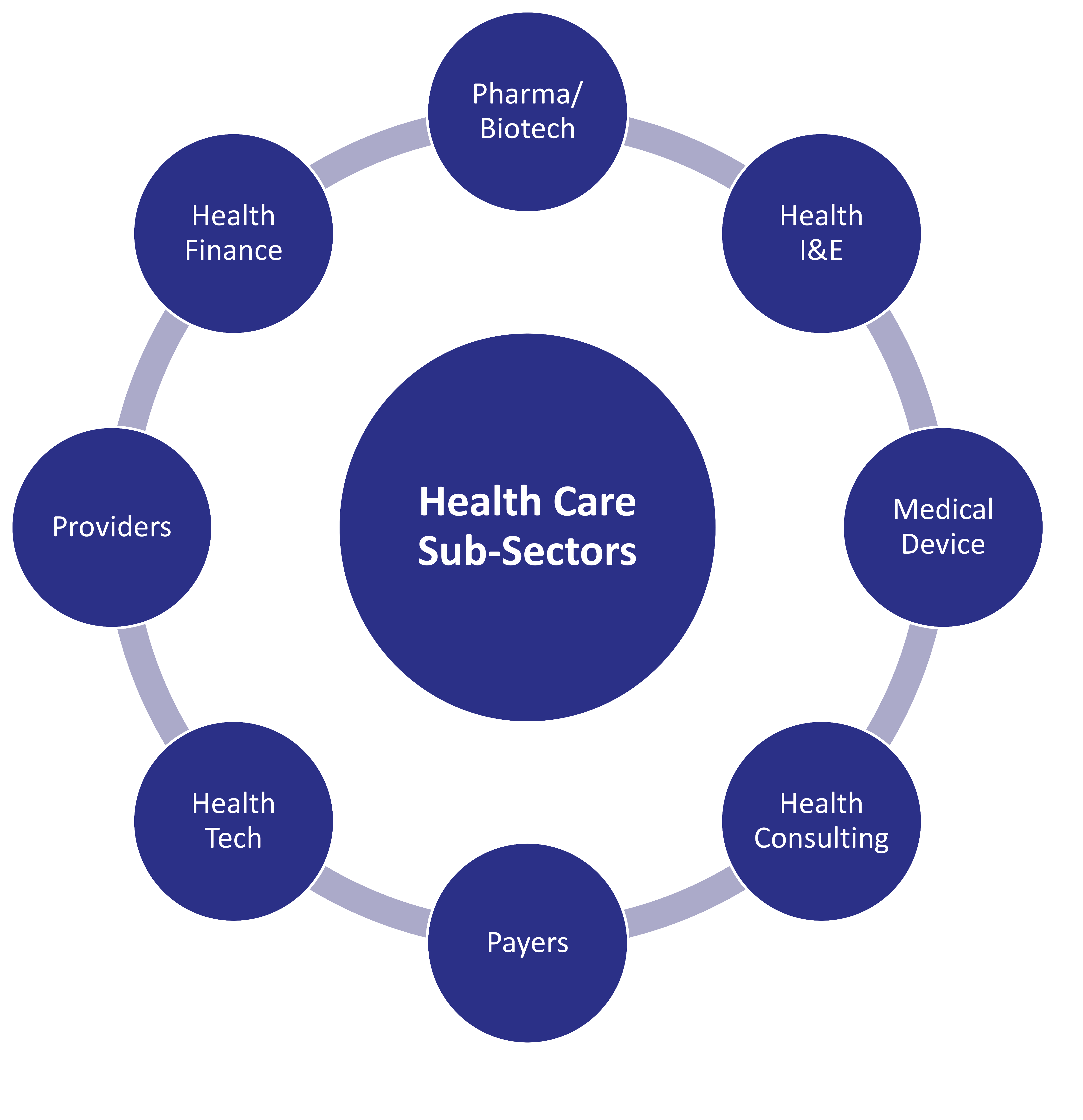 Healthcare innovation
